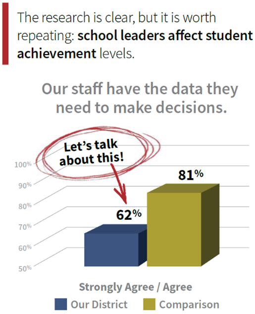 School Perceptions